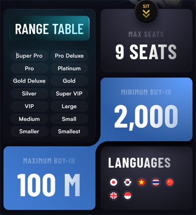 Range Table IDN Poker